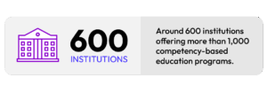 Around 600 institutions offering more than 1,000 competency-based education programs.